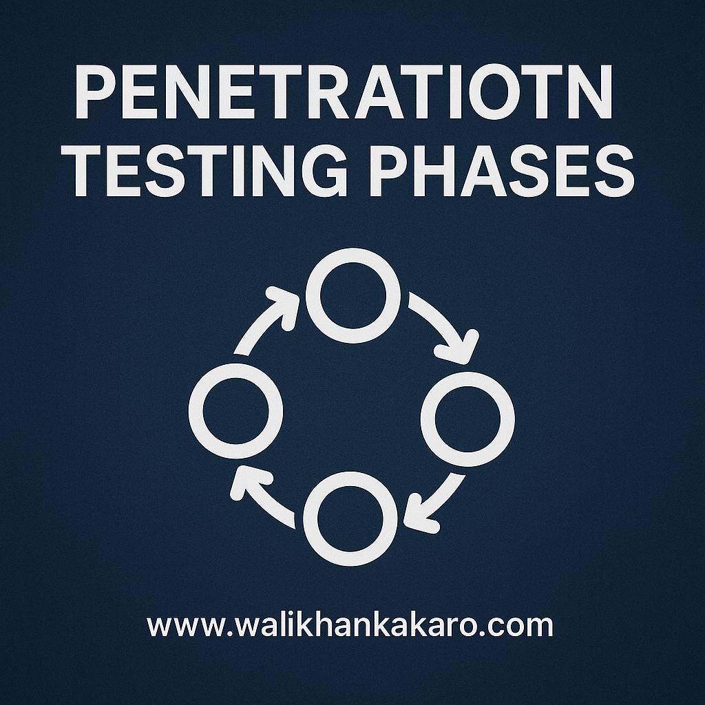 Penetration Testing Phases