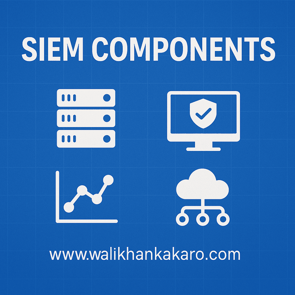 SIEM Components