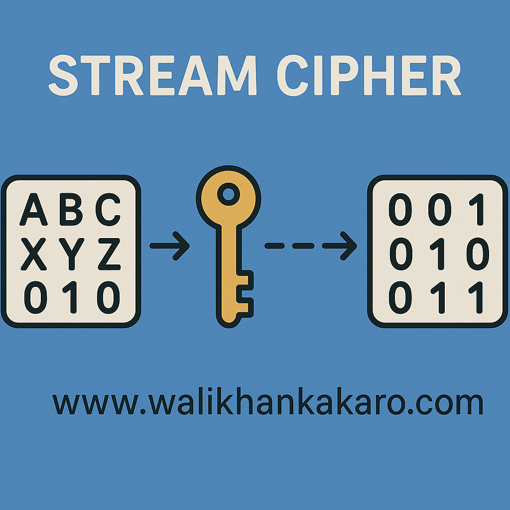 Stream Cipher