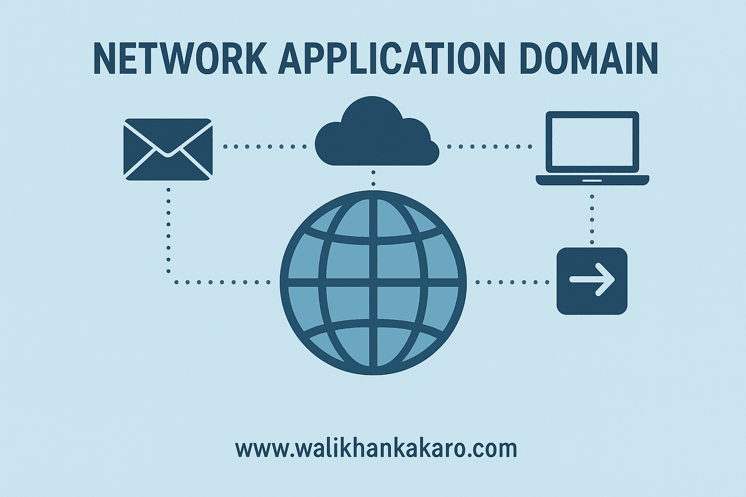 Network Application Domain