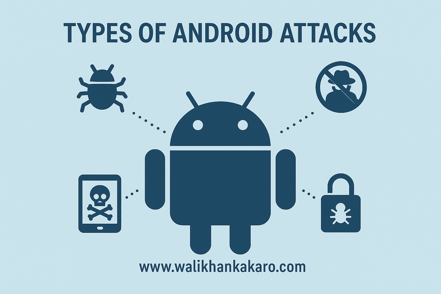 Types of Android Attacks