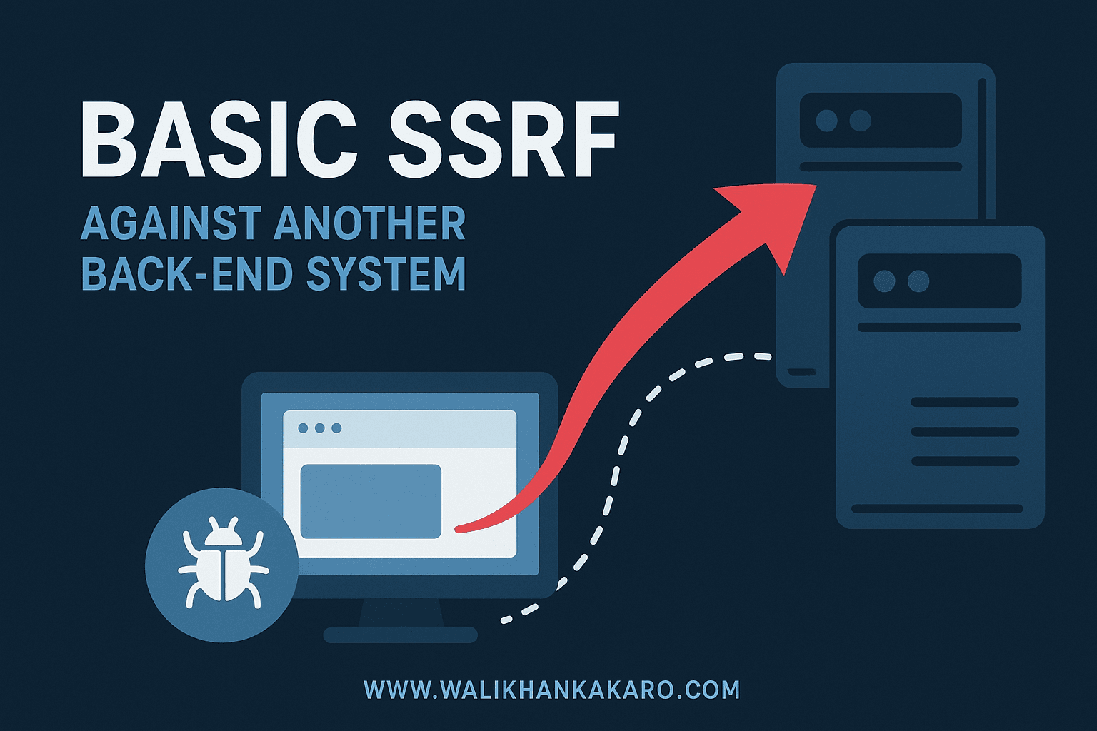 Basic SSRF against another back-end system