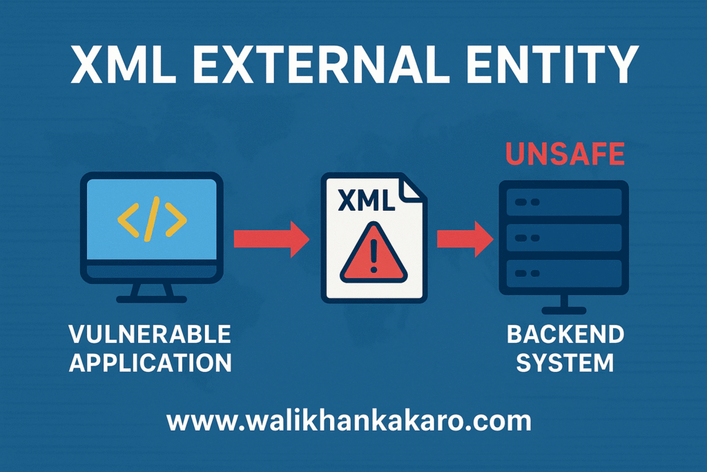 Exploiting XXE using external entities to retrieve files