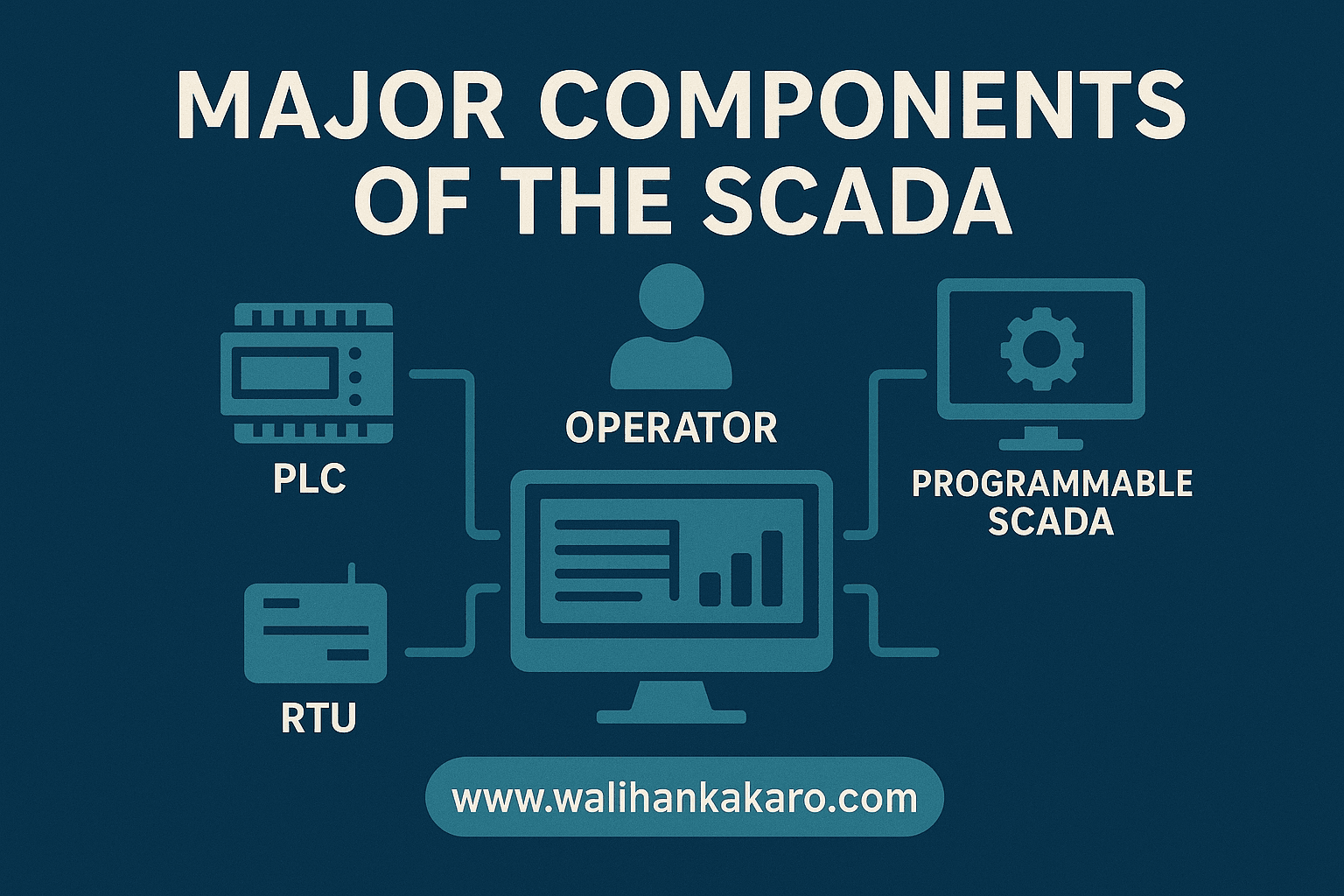 Major components of the scada with examples