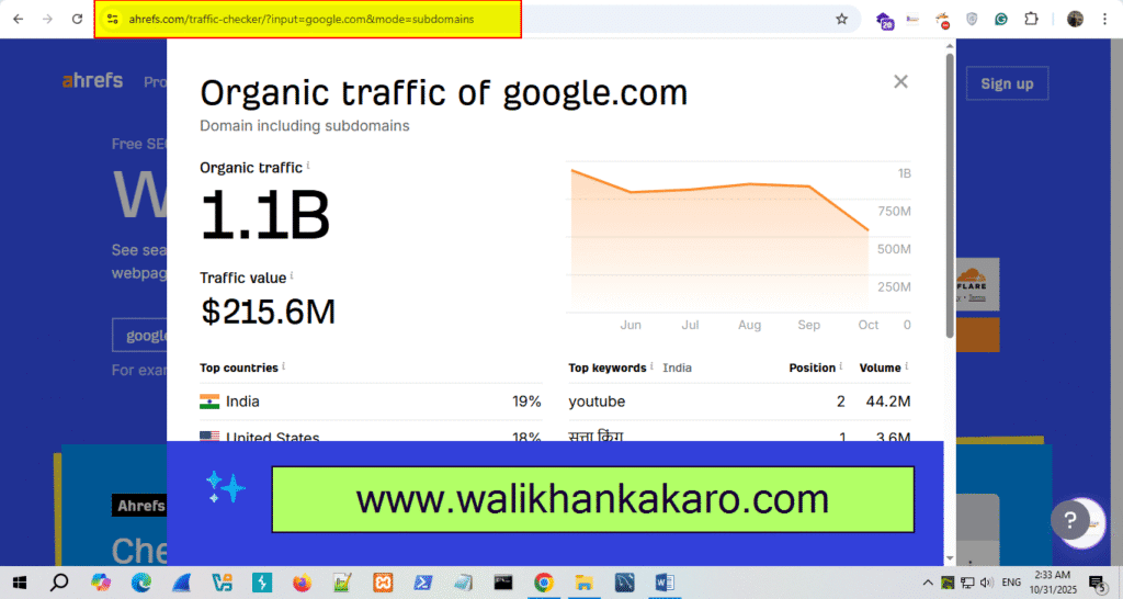 Ahrefs website traffic checker 2