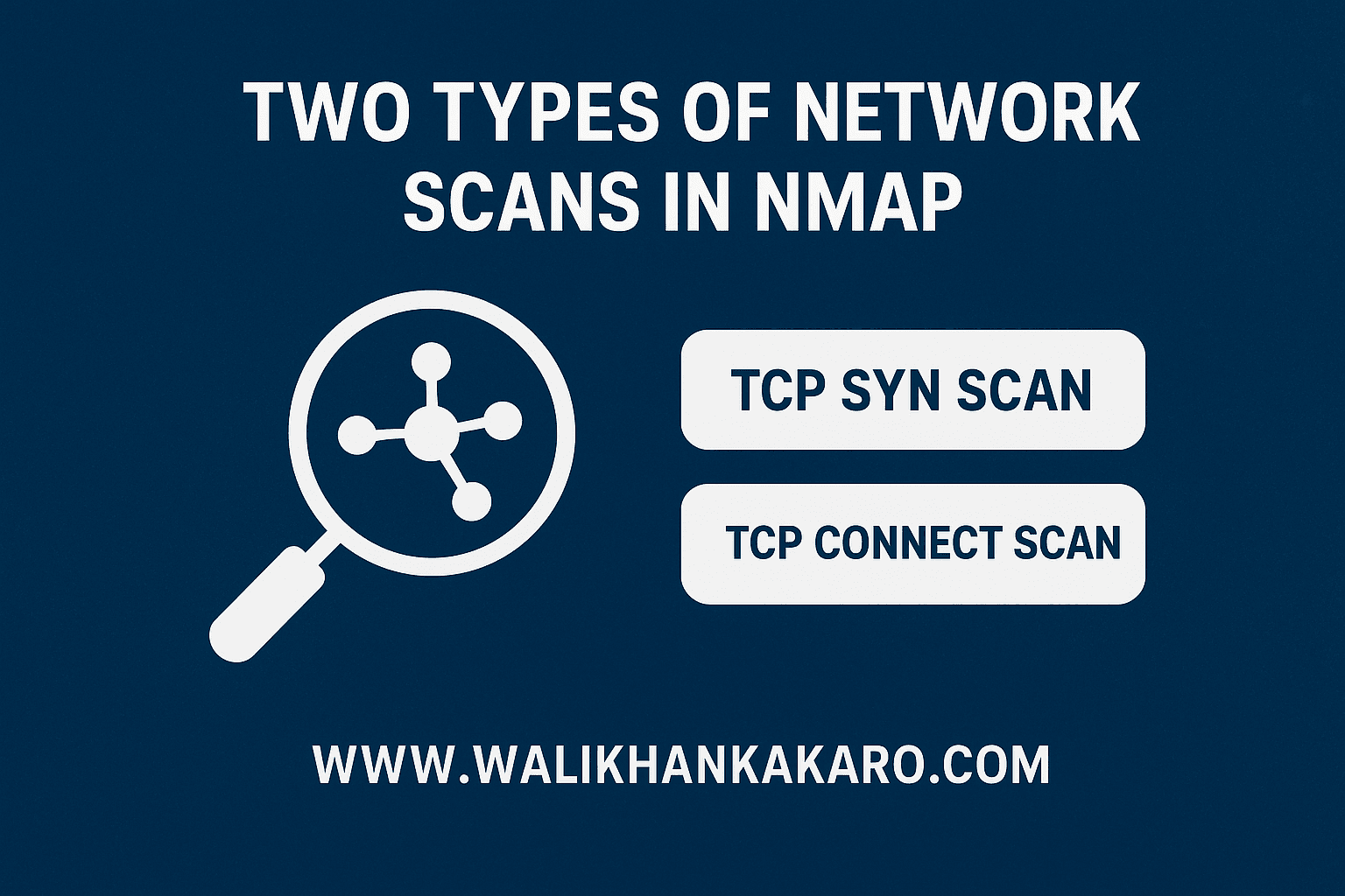 Two types of network scans in the nmap