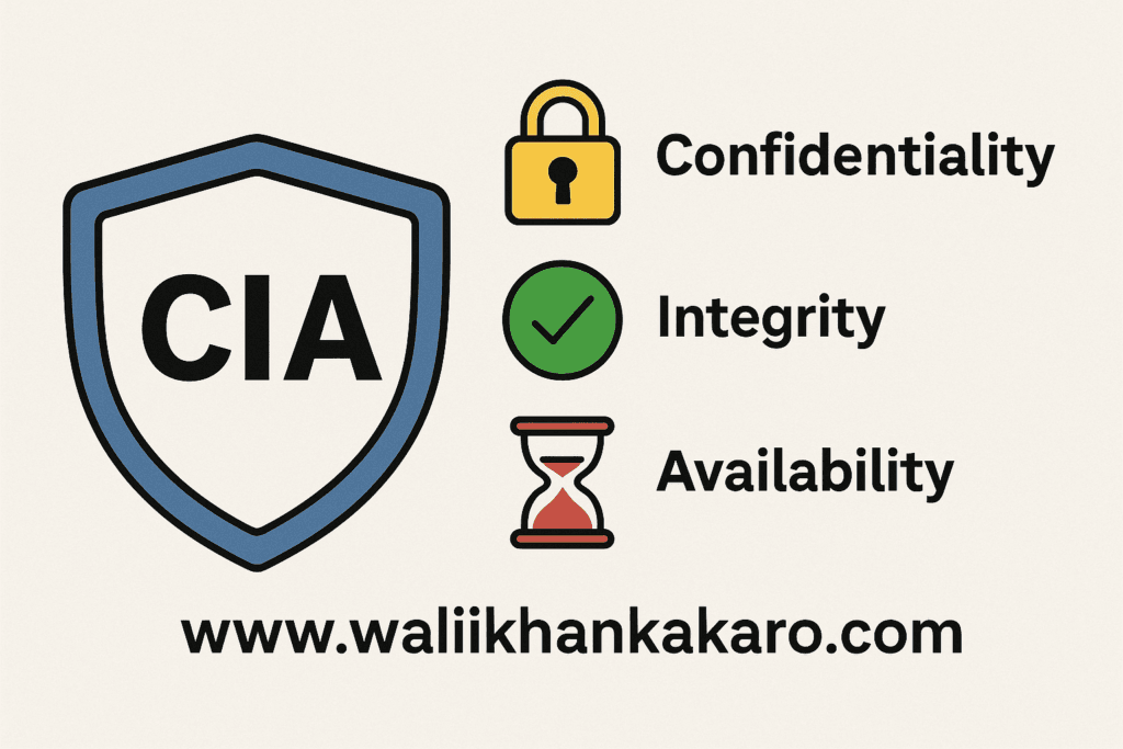 CIA triad Confidentiality Integrity Availability