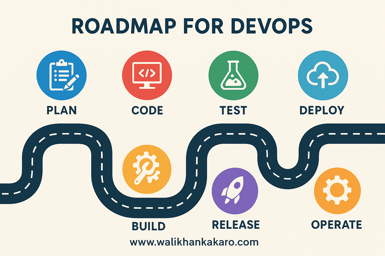 Road map for Devops 2 Road map for Devops