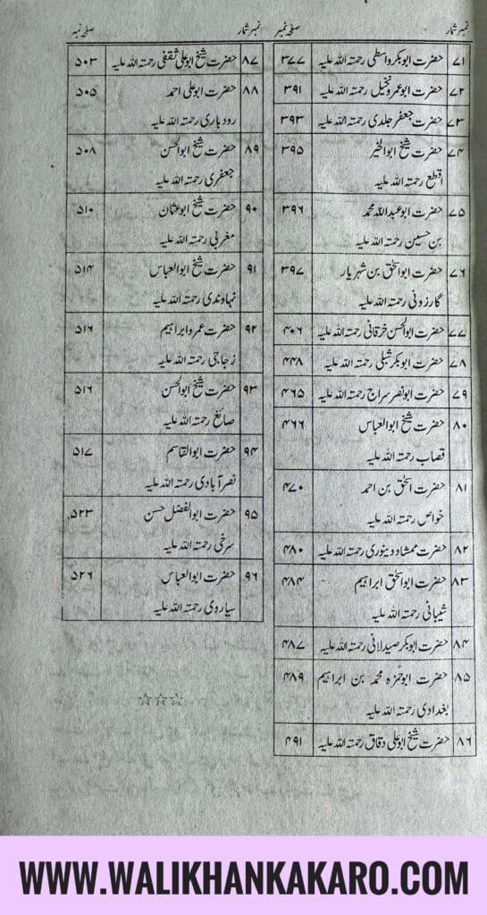 Tazkirat al Awliya 4