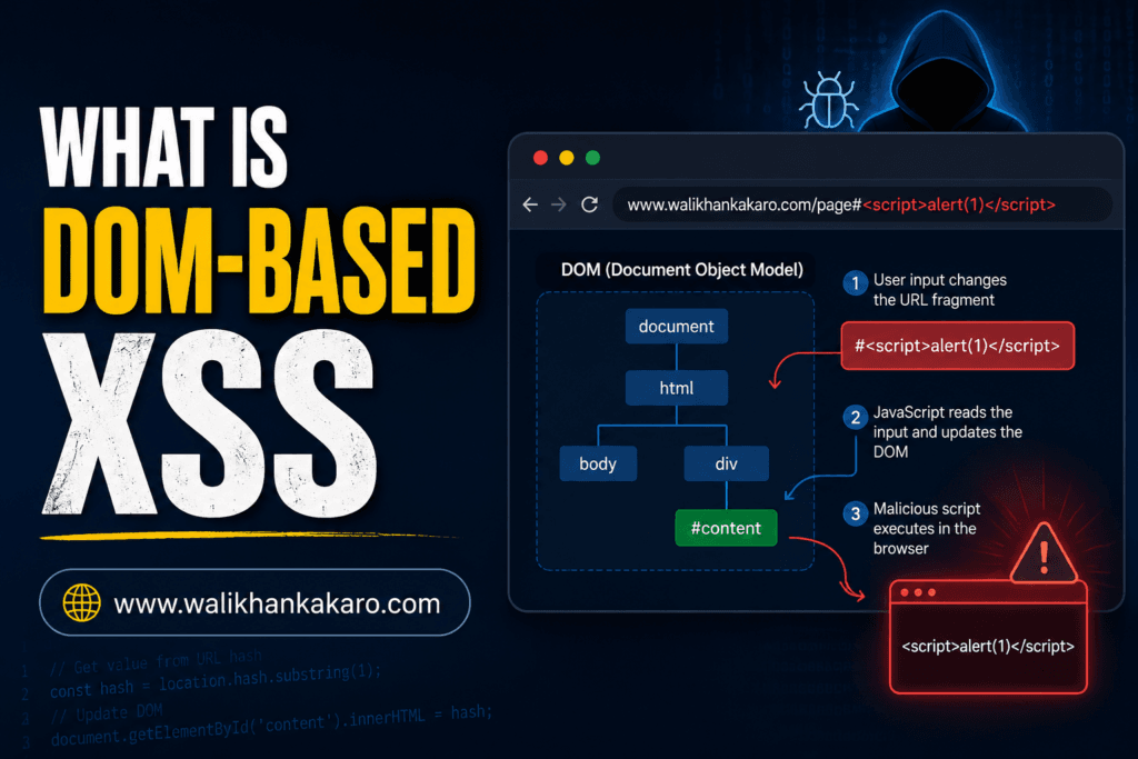 What is DOM-Based XSS