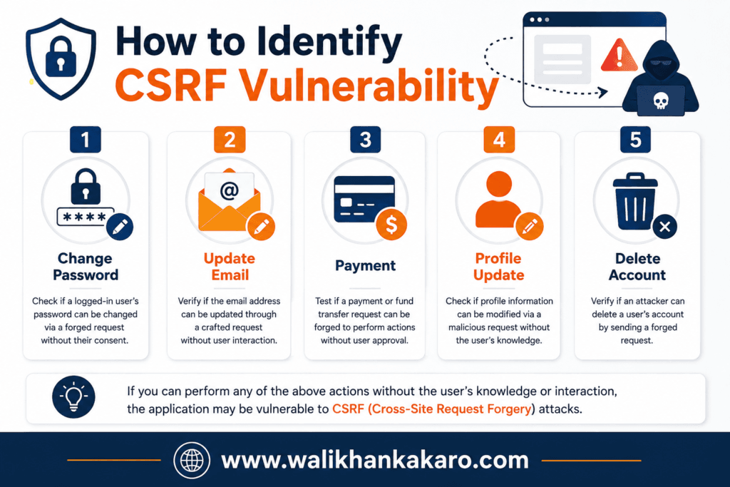 How to identify CSRF vulnerability 1